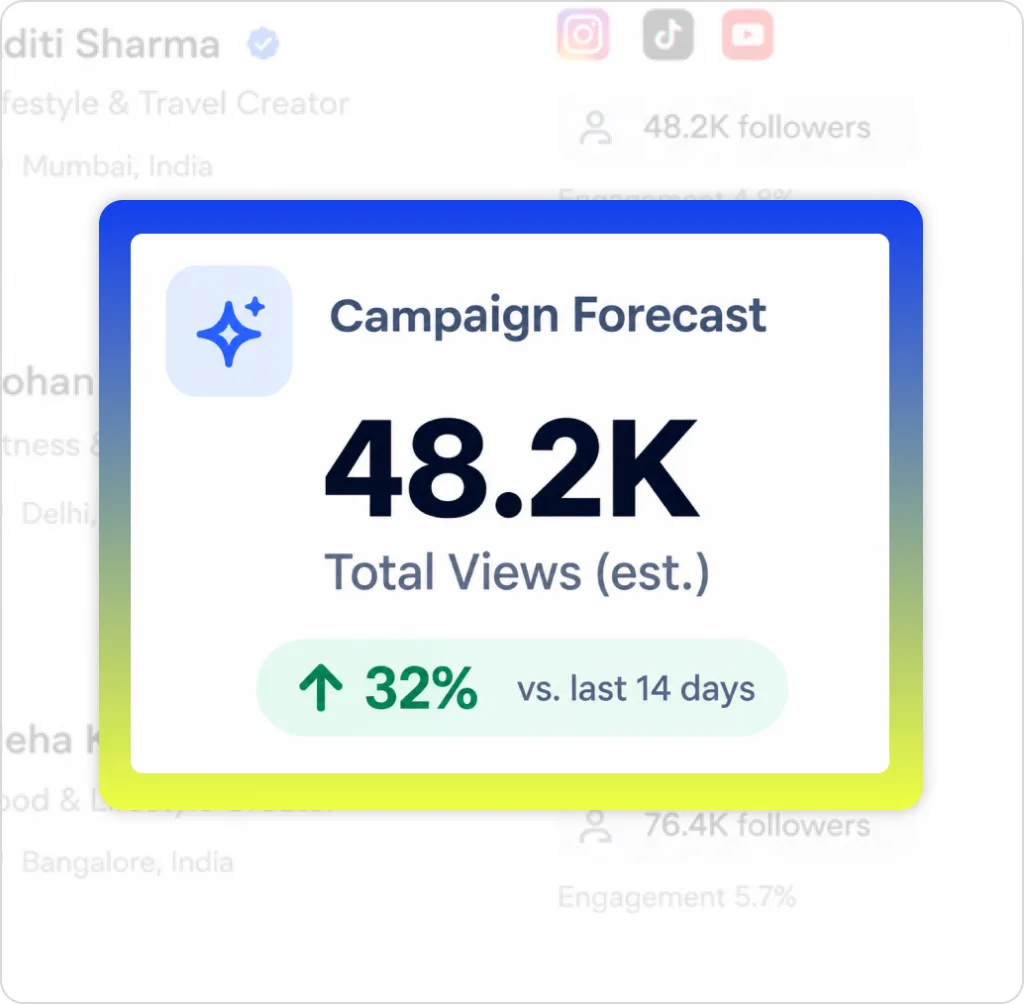 Campaign Analytics