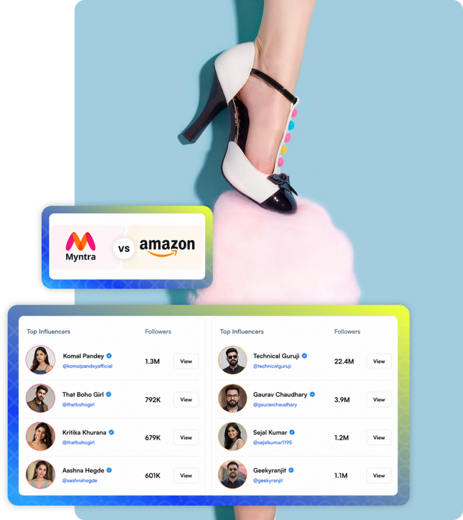 Consumer Goods Influencer Marketing Platform