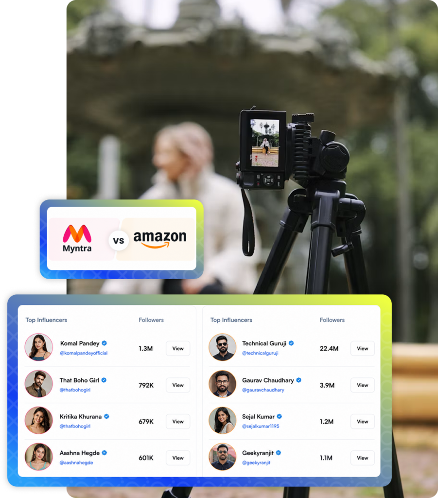 Travel Influencer Marketing Platform