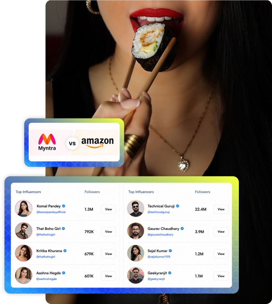 Food Marketing Platform