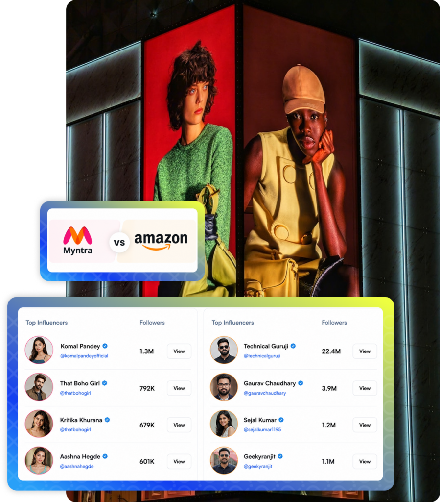 Retail Influencer Marketing Platform