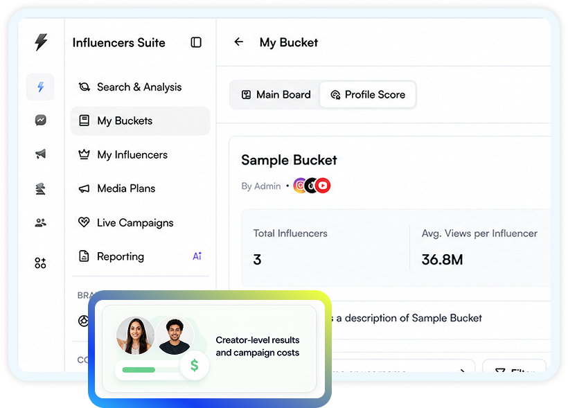 Campaign Analytics