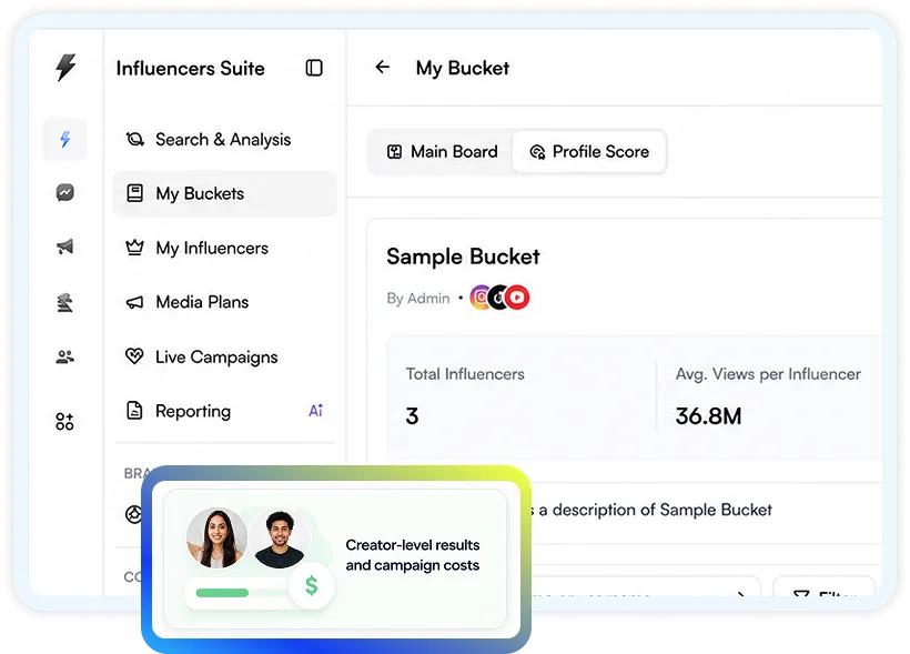 Campaign Analytics