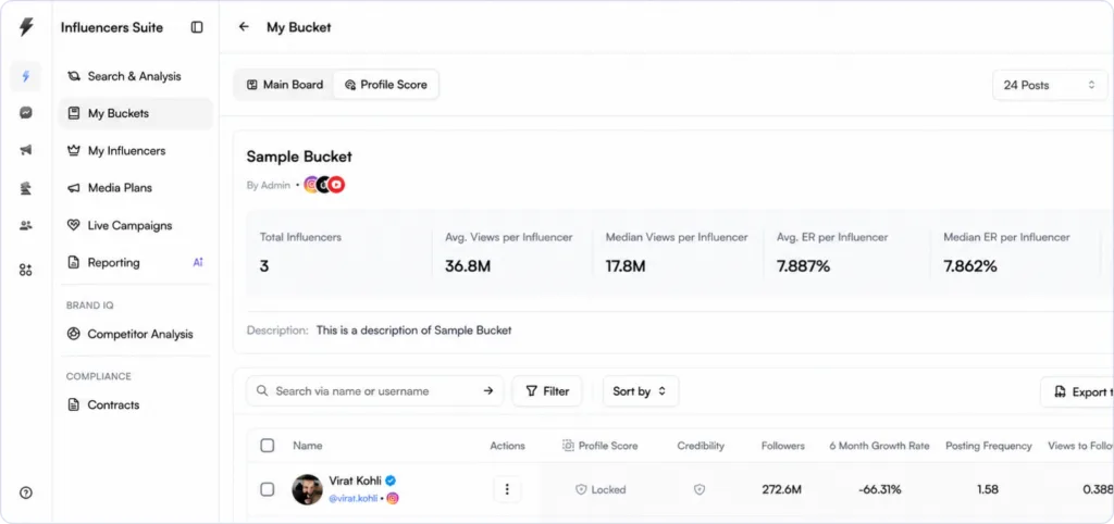 Campaign Analytics