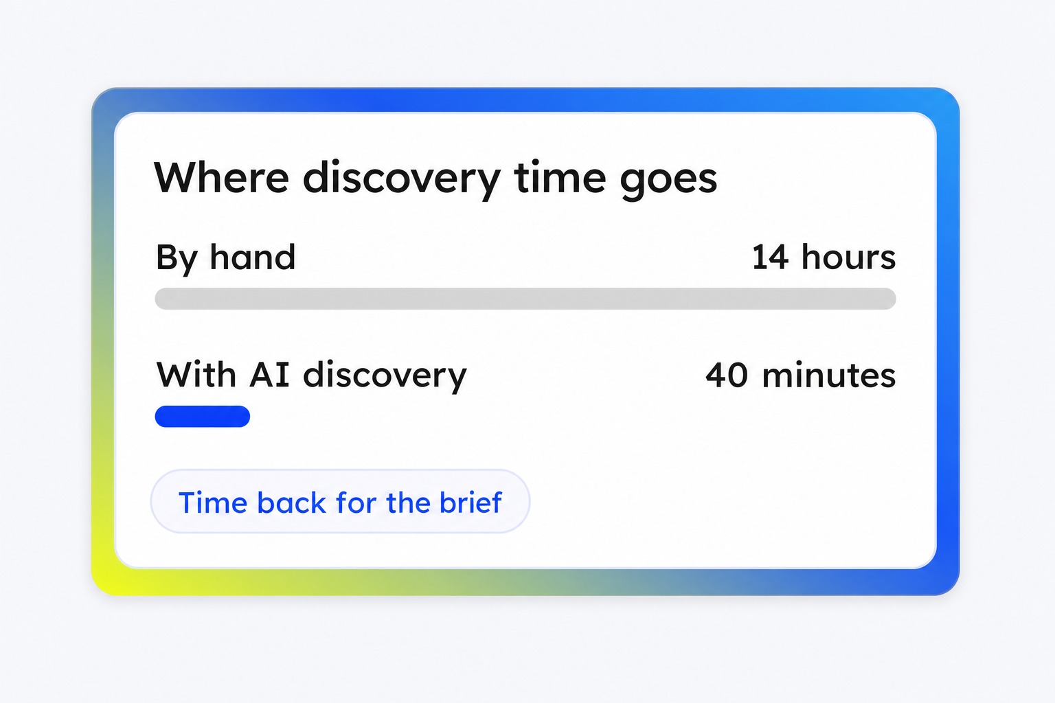 Discovery workflow from campaign brief to screened creator pool to media plan