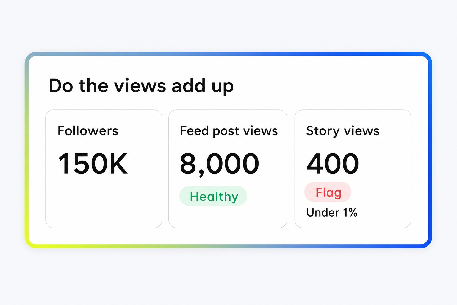 Story views compared against follower count as a fake follower cross-check