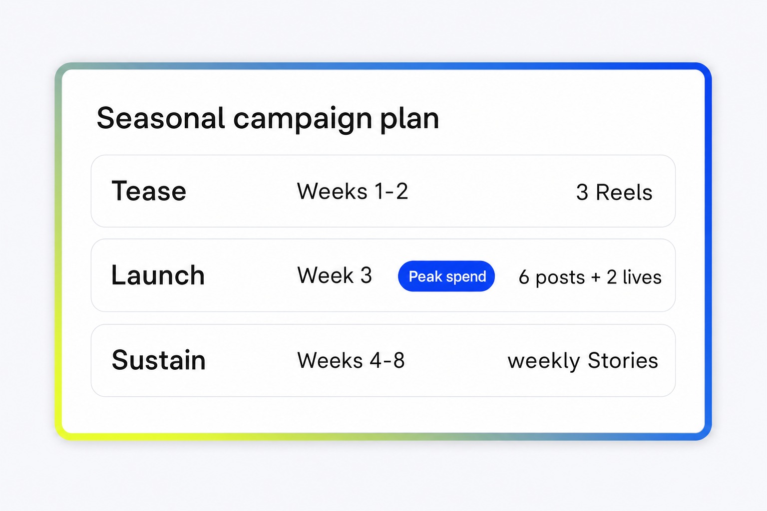 Three phase fashion campaign structure across pre-launch, launch week and sustain