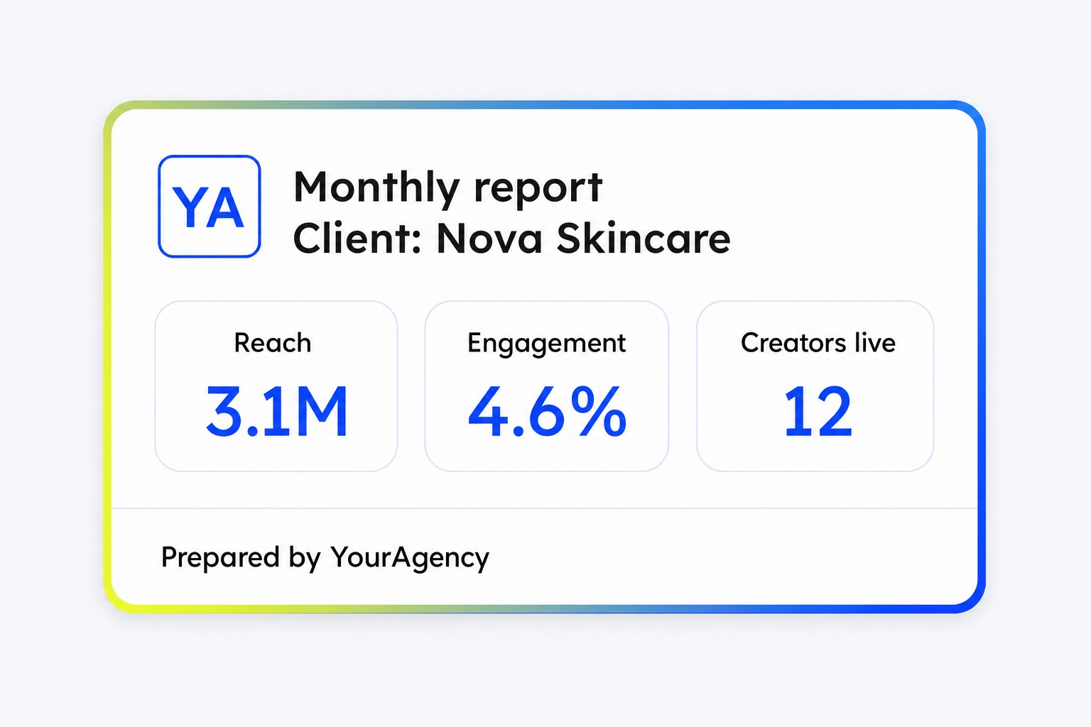 Agency workspaces for multiple clients with separate branded environments