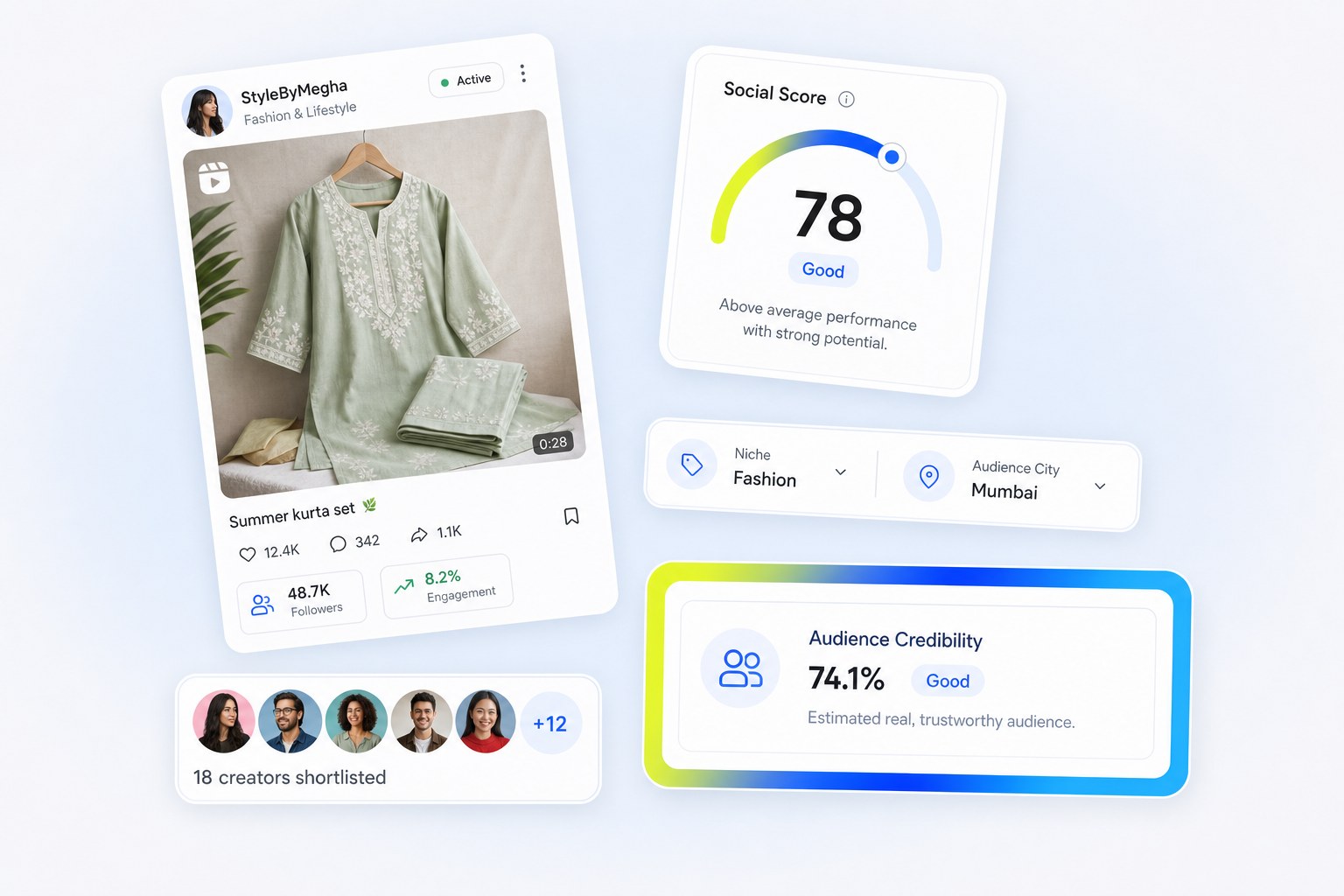 Fashion influencer marketing India: creator profile cards with a Social Score gauge and niche filter chips