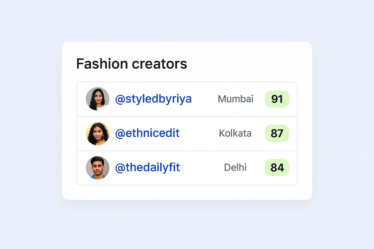 Fashion creator search results ranked with credibility and audience city data
