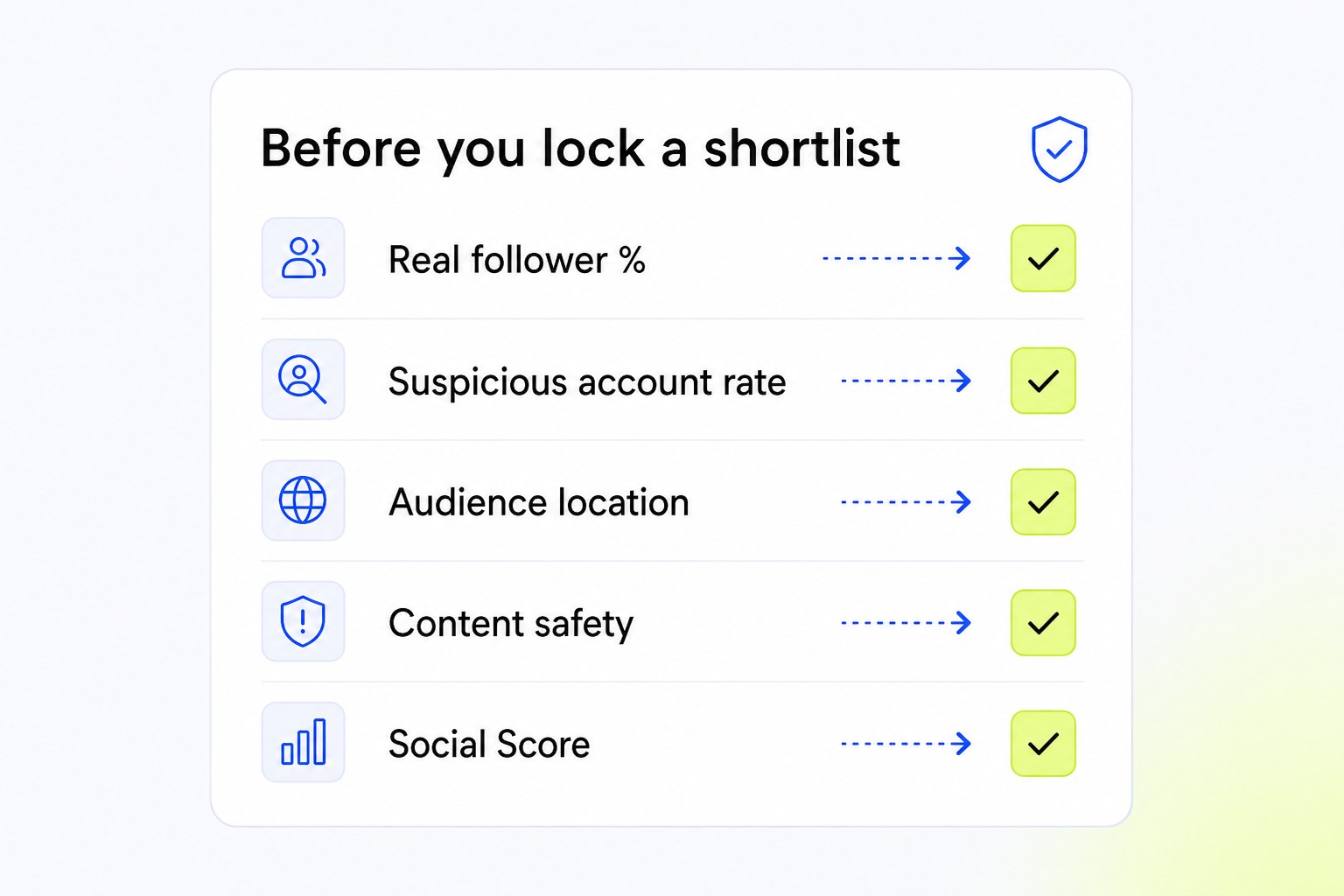Creator credibility checklist from the influencer marketing glossary: 5 checks before a shortlist is locked