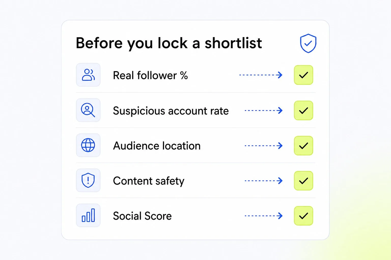 Creator credibility checklist from the influencer marketing glossary: 5 checks before a shortlist is locked