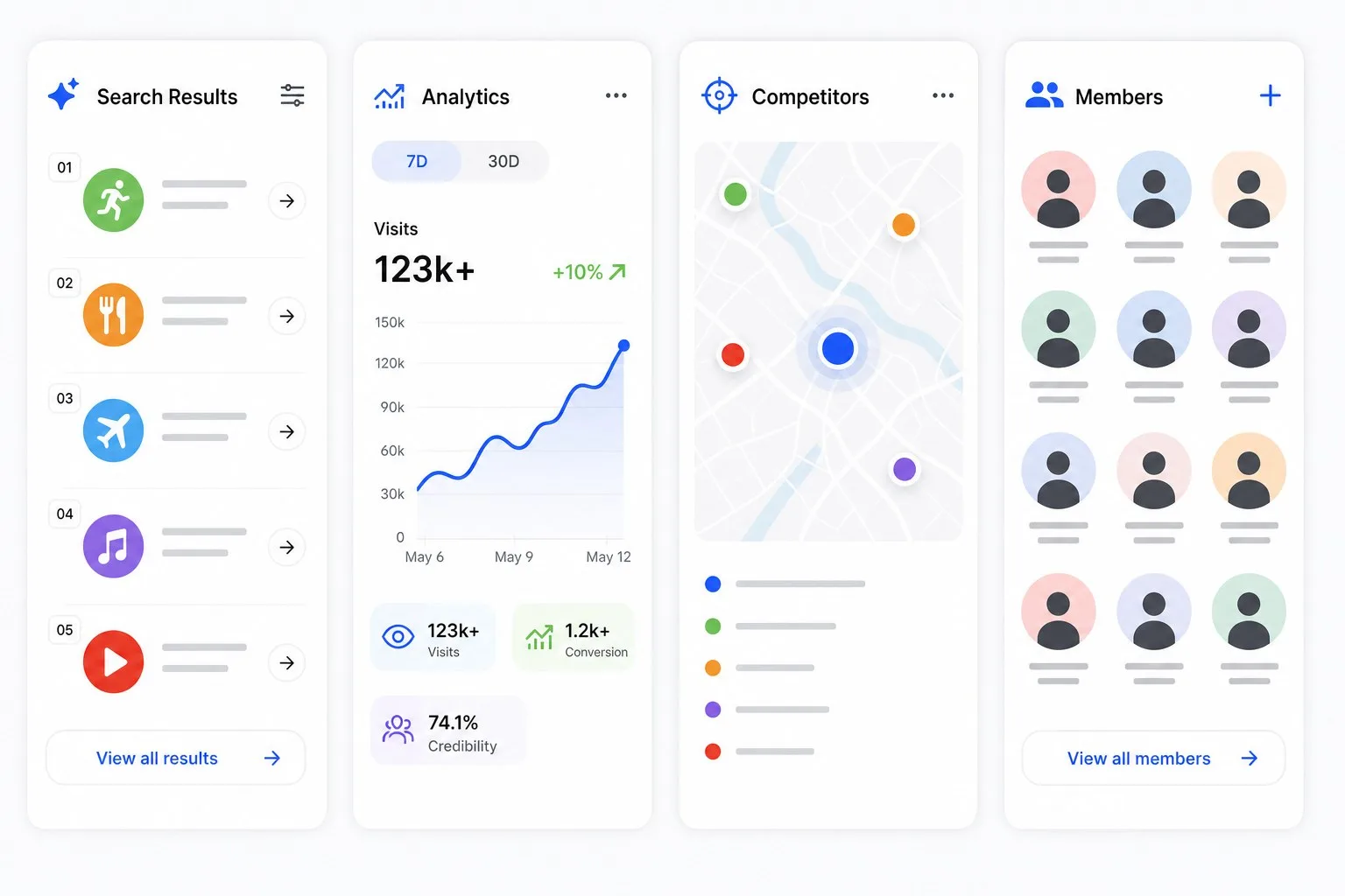 The 4 capabilities of a creator economy platform: discovery, reporting, intelligence and community