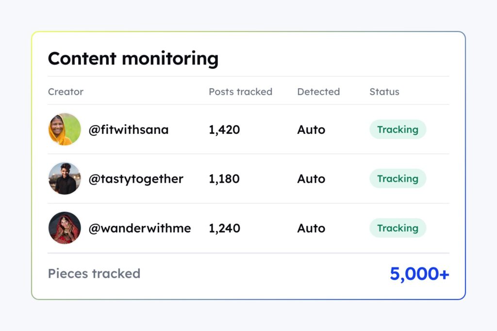 How Boomlet managed 6,300+ creators and 5,000+ content pieces with CultureX