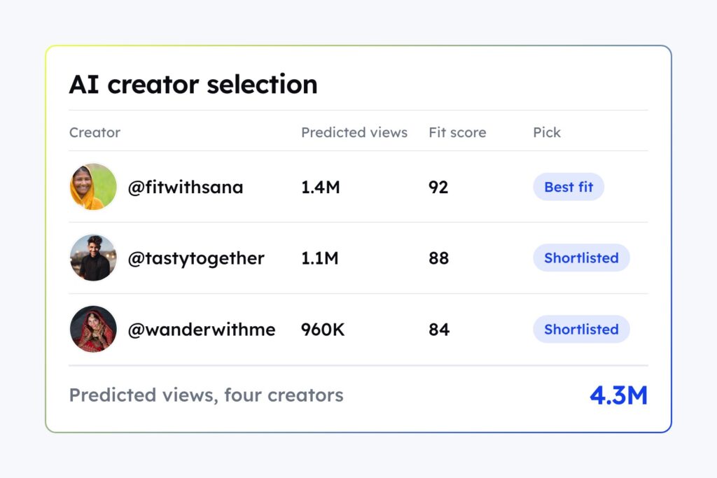 How HiFi Digital analyzed 2.2B+ views to sharpen campaign ROI with CultureX