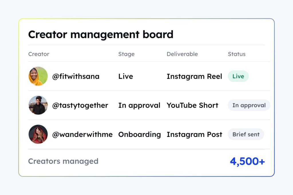 How Illuminati scaled to 4,500+ creators without scaling its team