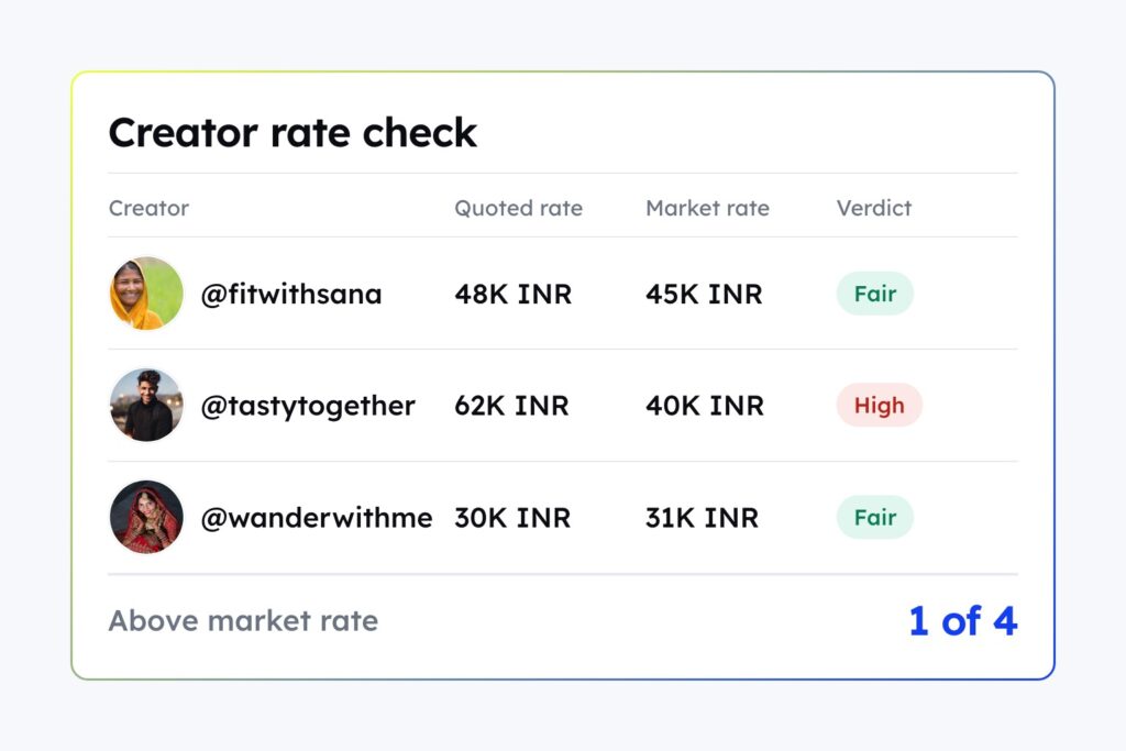 How Momentum optimized an 80Cr+ budget with CultureX