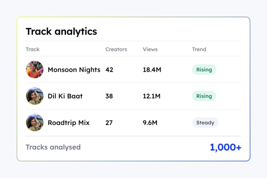 How Tips Music analyzed 1,000+ tracks and saved 1,004+ hours with CultureX