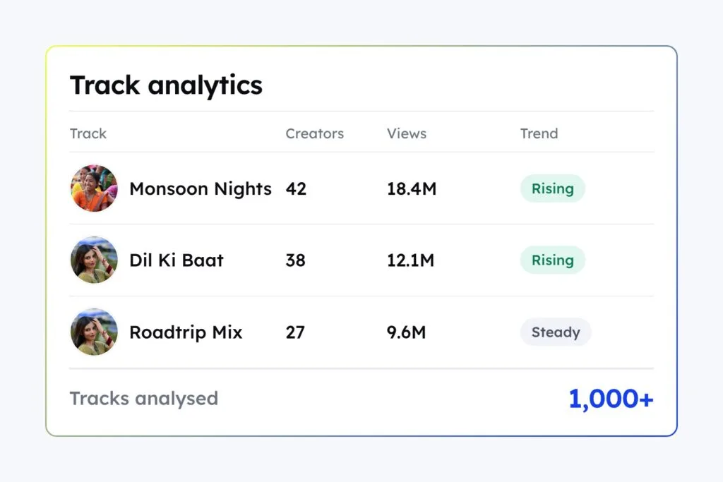 How Tips Music analyzed 1,000+ tracks and saved 1,004+ hours with CultureX